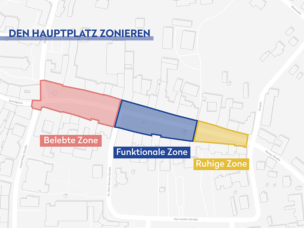 Der Hauptplatz wird in drei Zonen aufgeteilt.